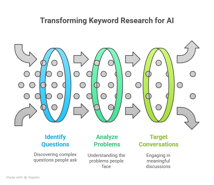 ai-keyword-research