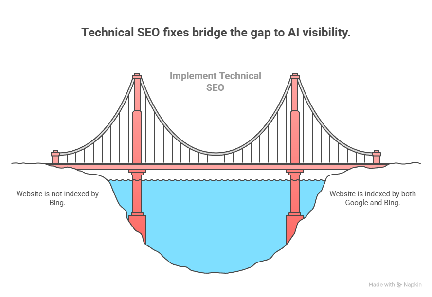 technical-seo-fixes